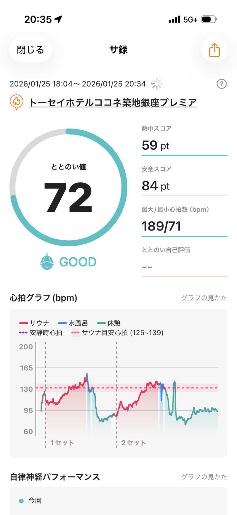 カルビさんのトーセイホテル ココネ築地銀座プレミアのサ活写真