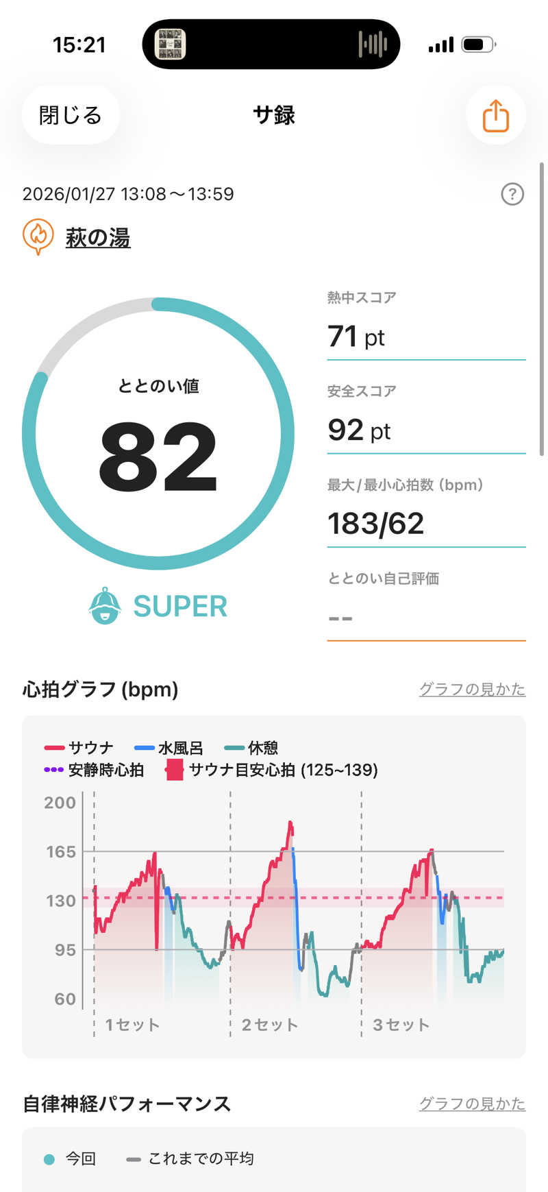 カルビさんのひだまりの泉 萩の湯のサ活写真