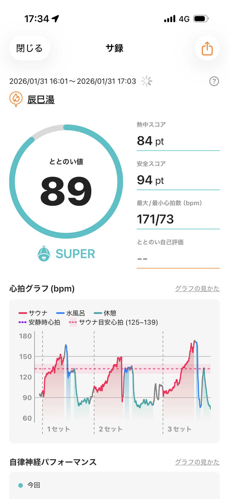 カルビさんの辰巳湯のサ活写真