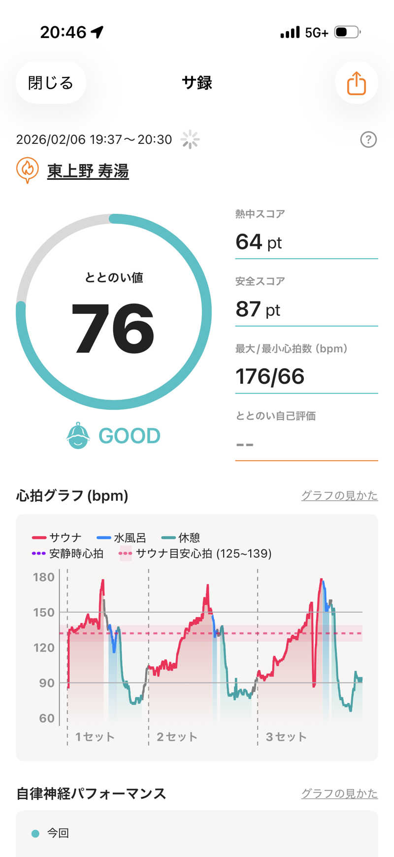 カルビさんの東上野 寿湯のサ活写真