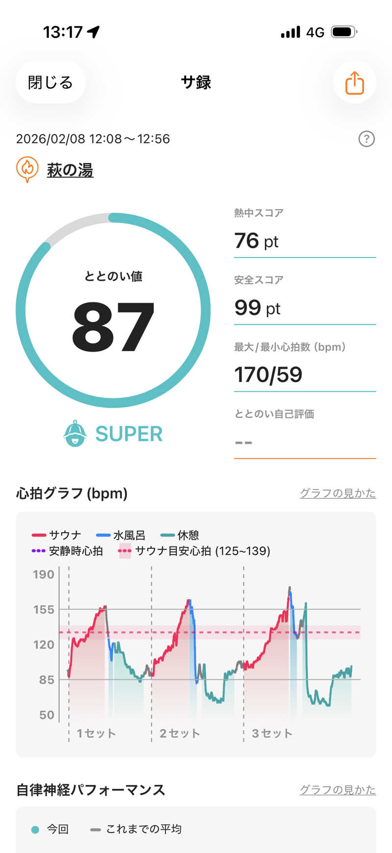 カルビさんのひだまりの泉 萩の湯のサ活写真