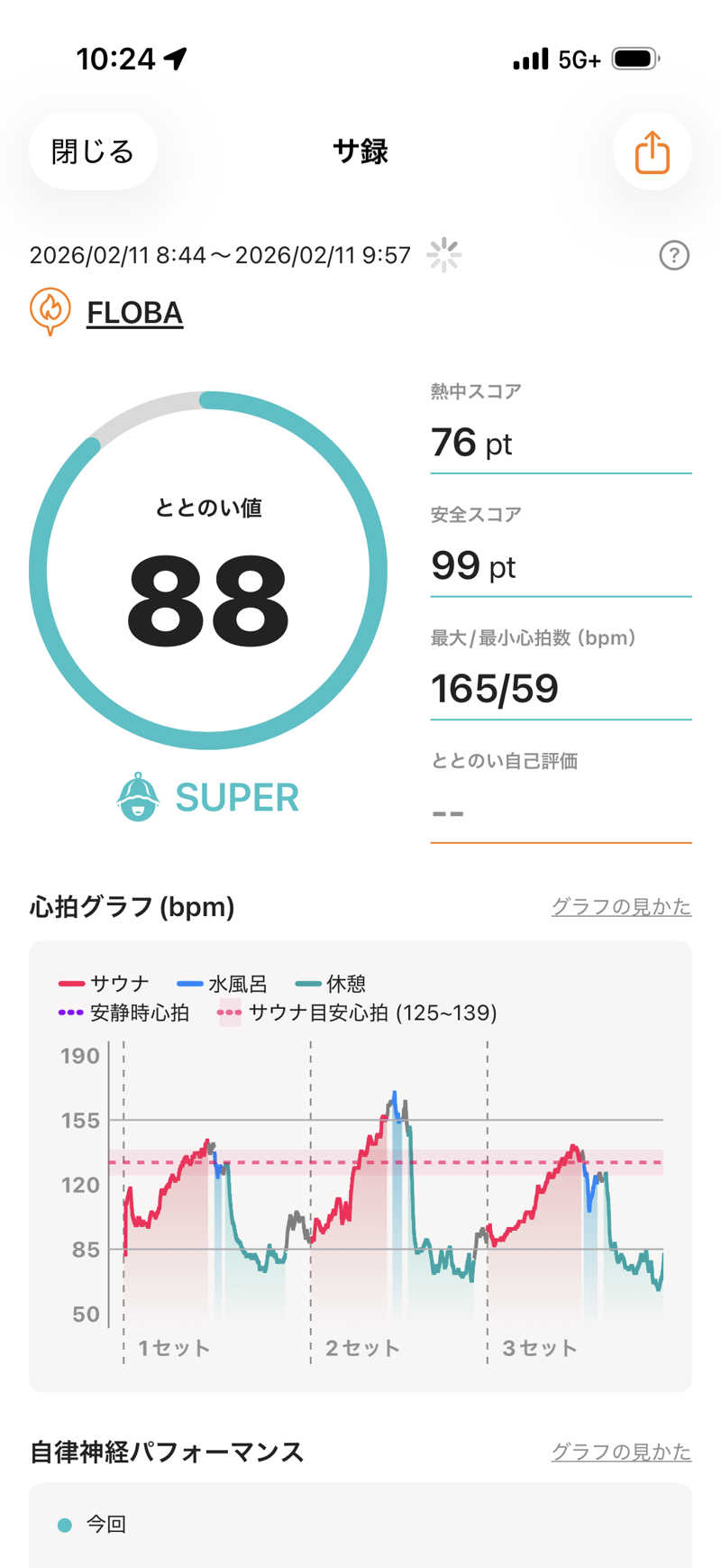 カルビさんのFLOBA(フローバ)のサ活写真