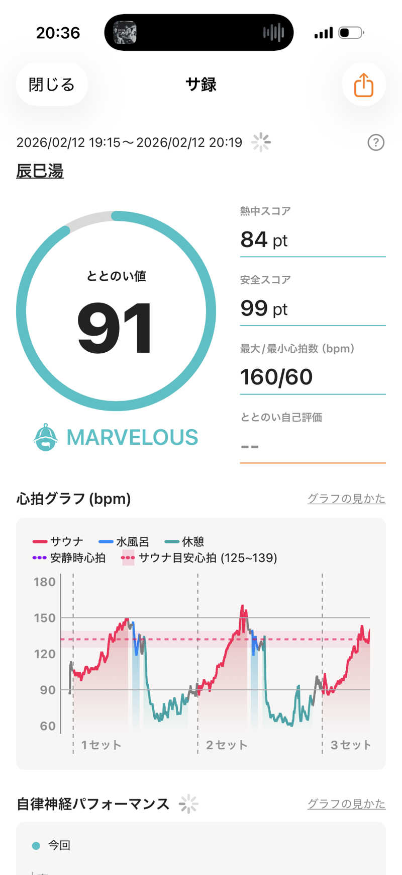 カルビさんの辰巳湯のサ活写真
