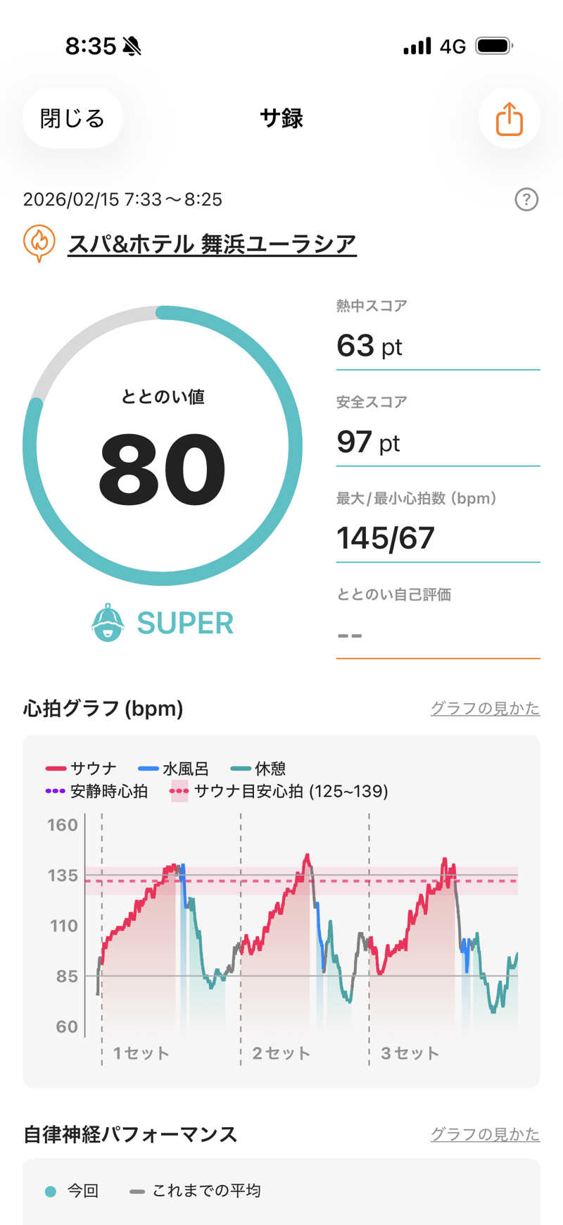 カルビさんのスパ&ホテル 舞浜ユーラシアのサ活写真