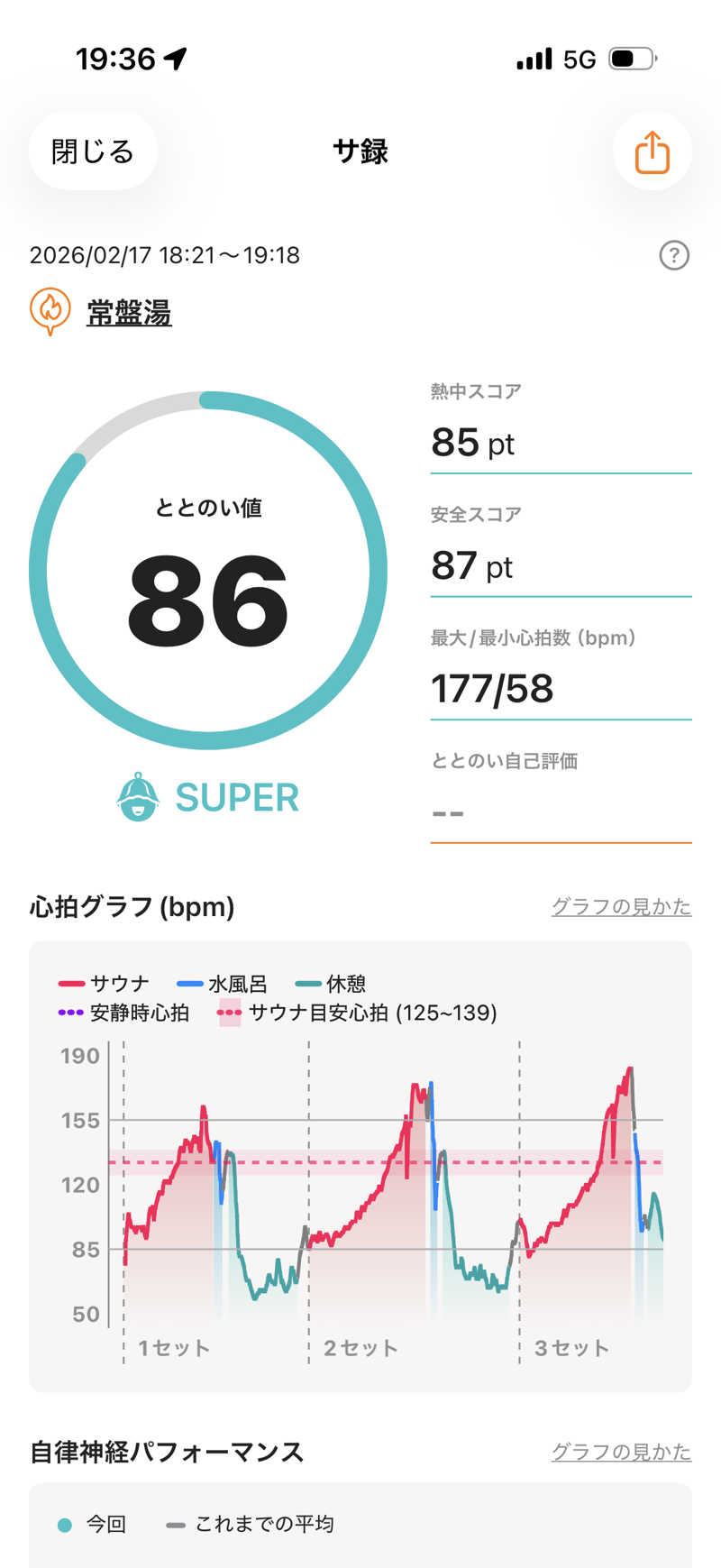 カルビさんの深川温泉 常盤湯のサ活写真