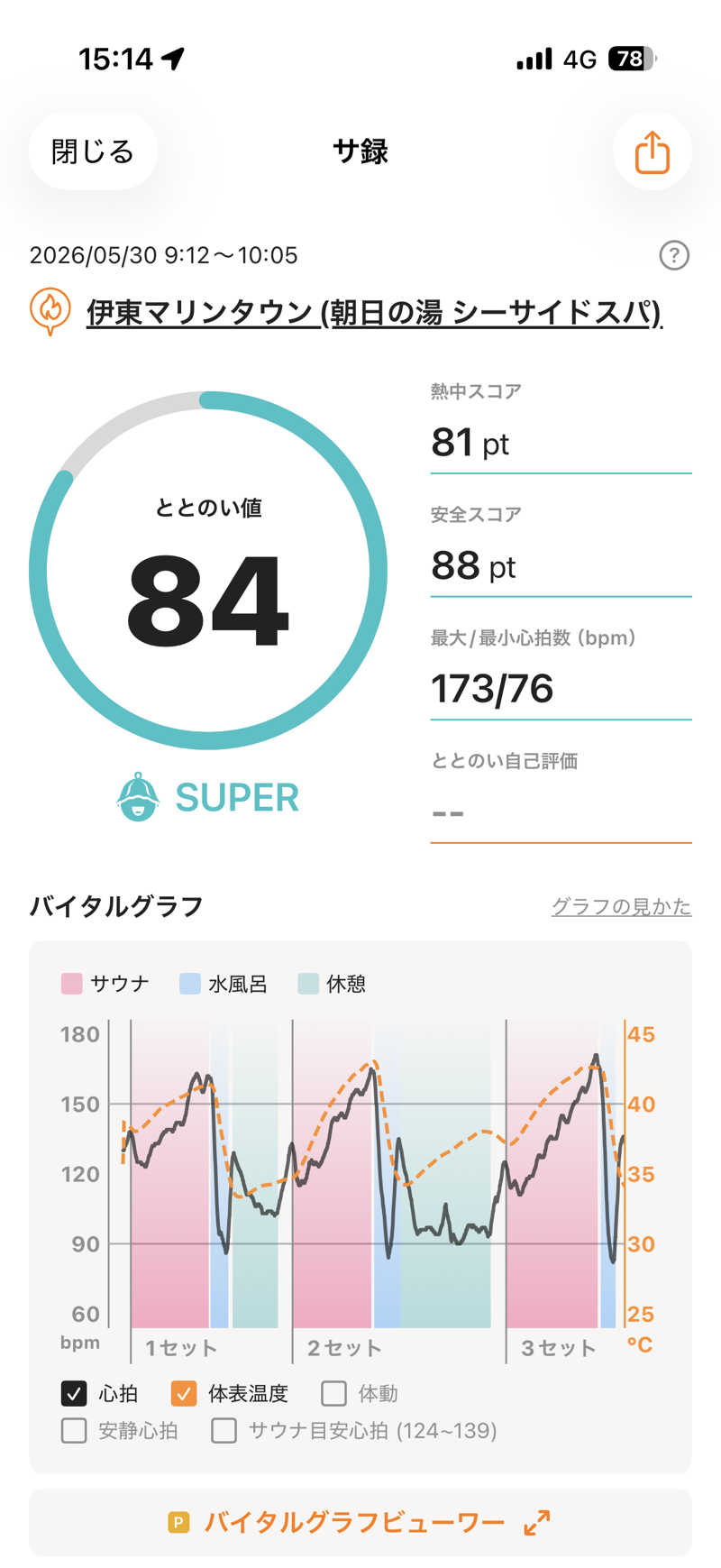 カルビさんの伊東マリンタウンシーサイドスパのサ活写真