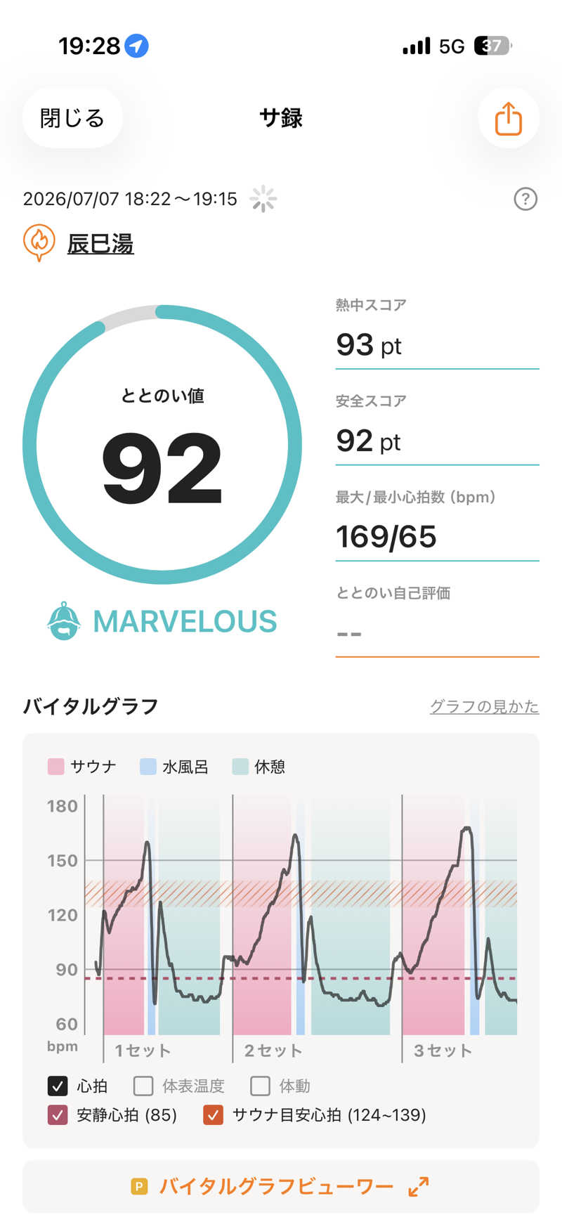 カルビさんの辰巳湯のサ活写真