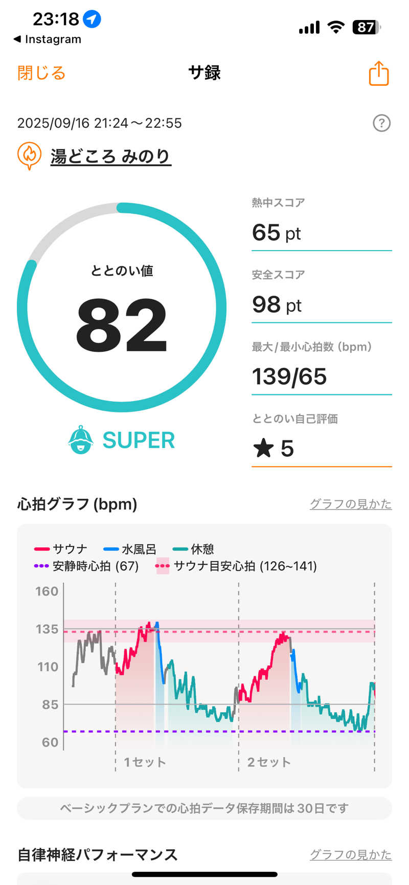 shikiさんの湯どころ みのりのサ活写真