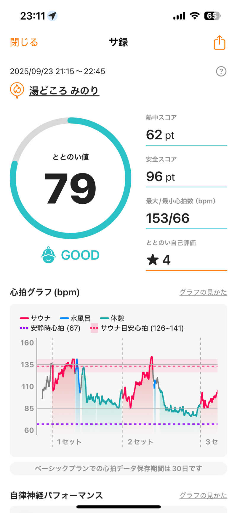 shikiさんの湯どころ みのりのサ活写真