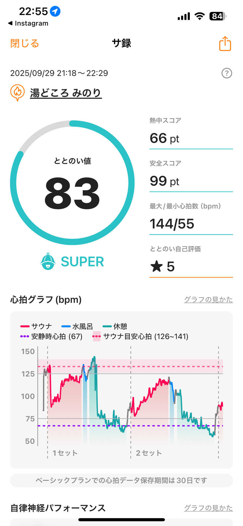 shikiさんの湯どころ みのりのサ活写真