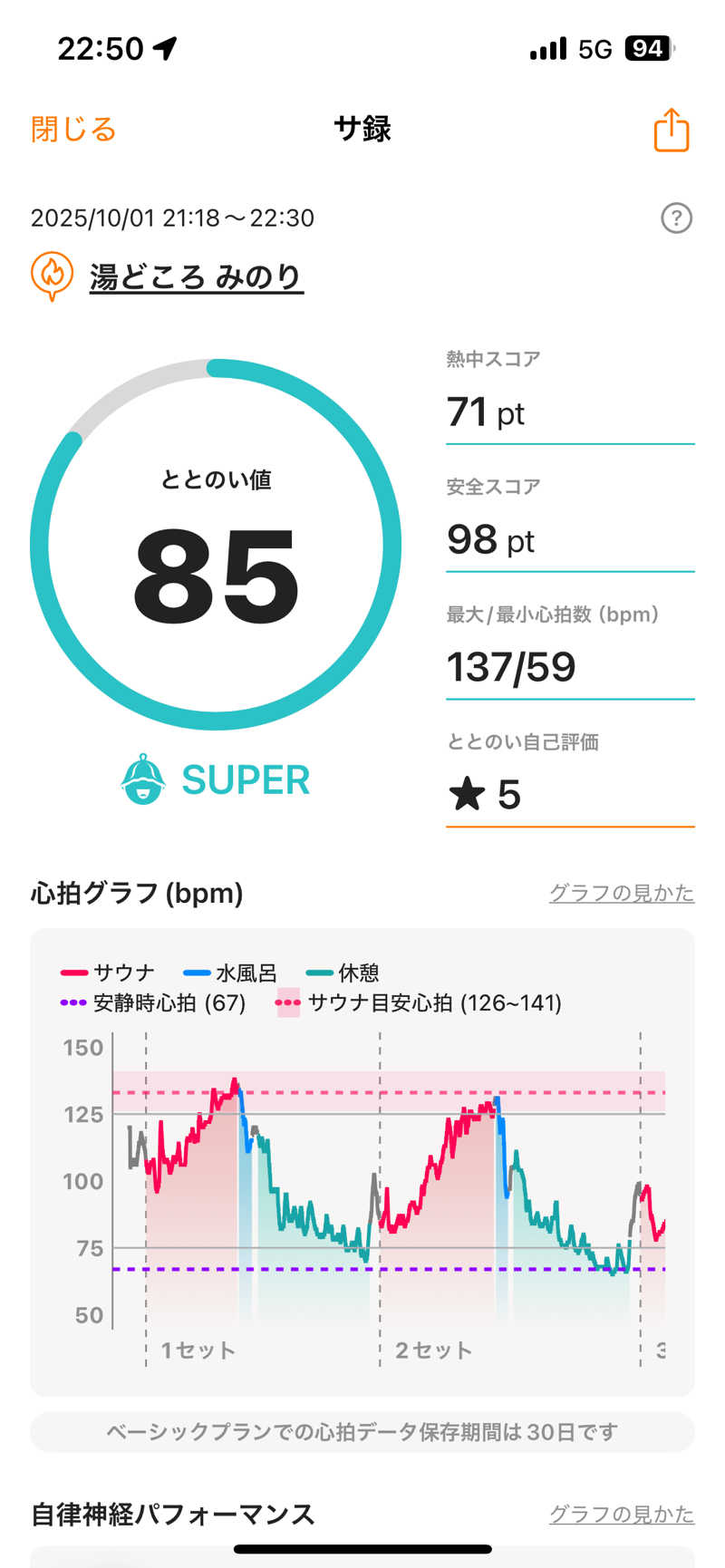 shikiさんの湯どころ みのりのサ活写真