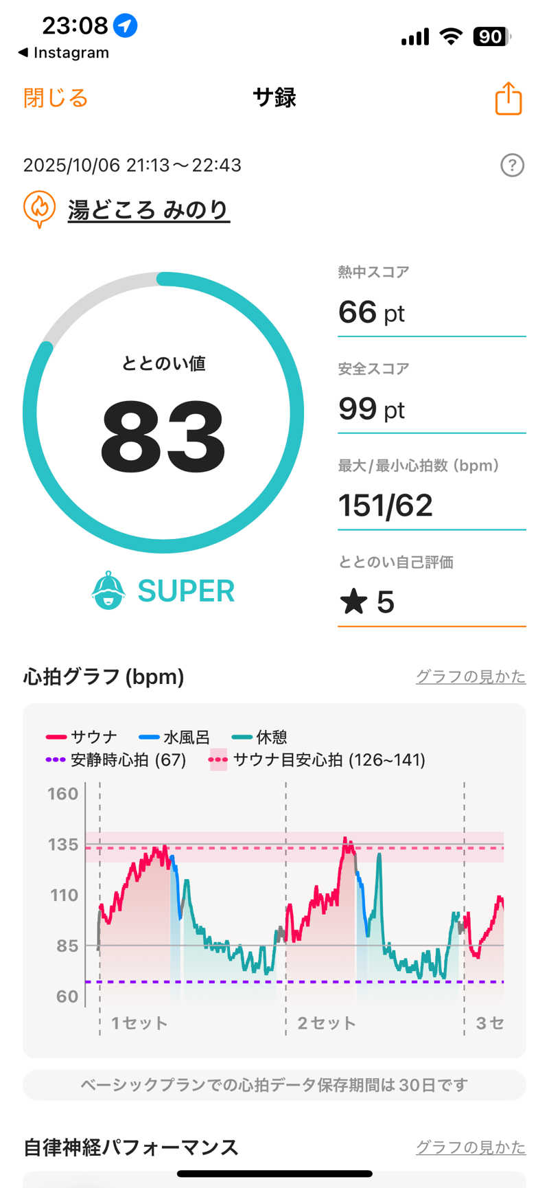 shikiさんの湯どころ みのりのサ活写真