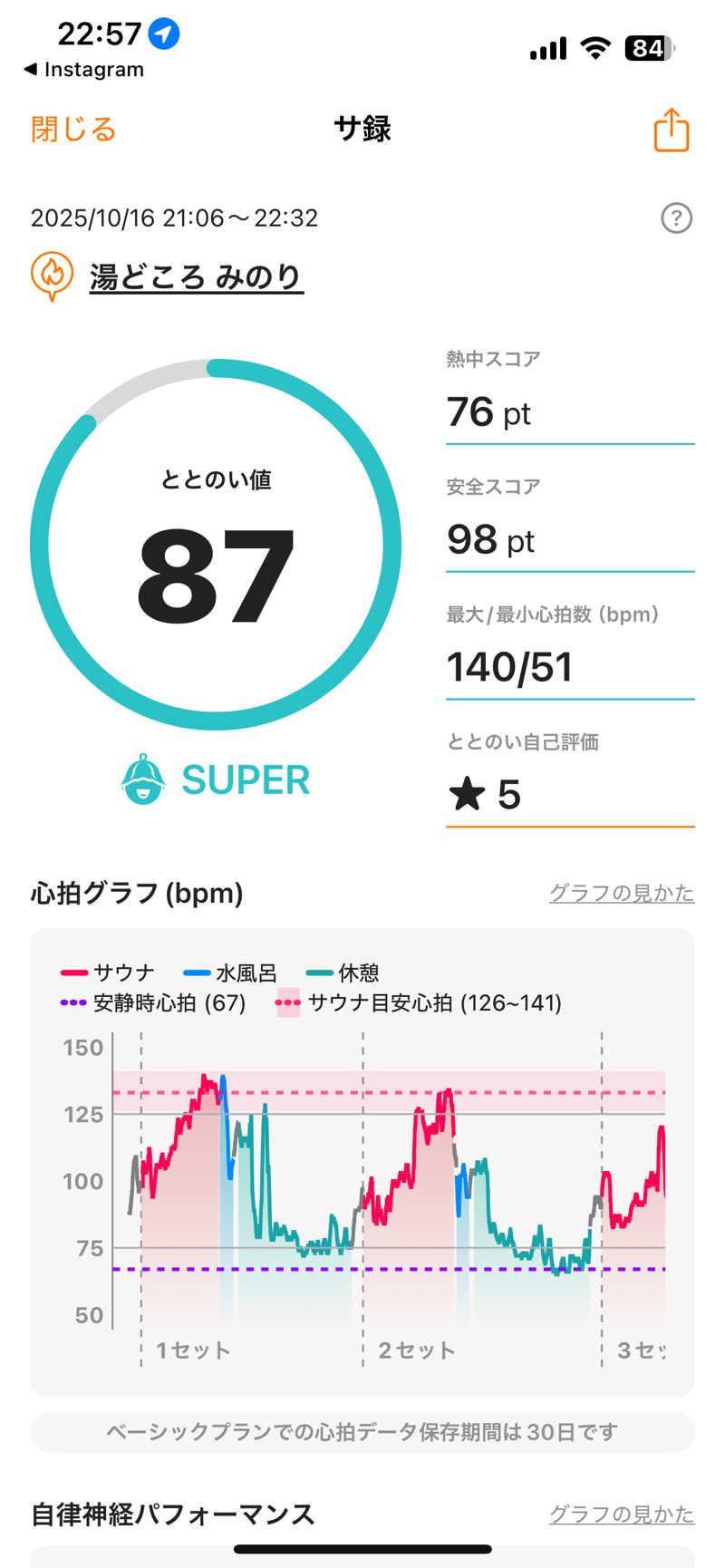 shikiさんの湯どころ みのりのサ活写真