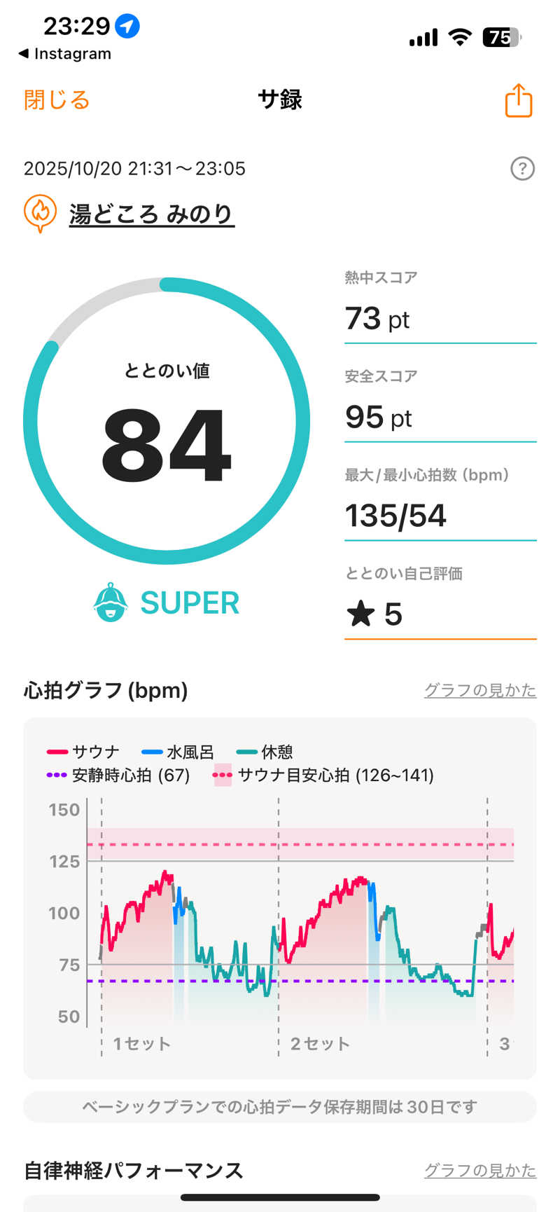 shikiさんの湯どころ みのりのサ活写真