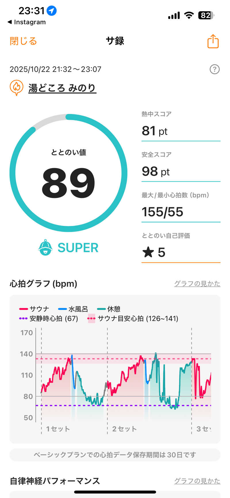 shikiさんの湯どころ みのりのサ活写真