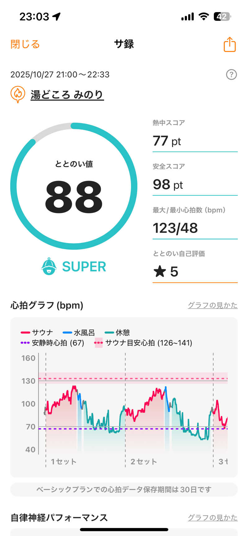 shikiさんの湯どころ みのりのサ活写真