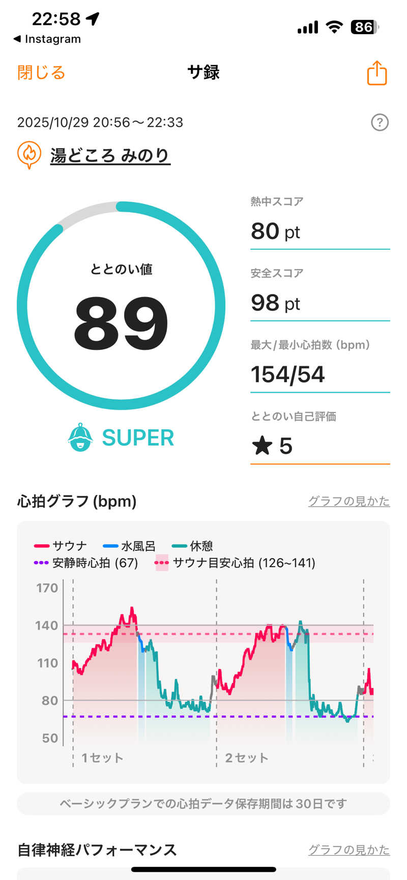 shikiさんの湯どころ みのりのサ活写真