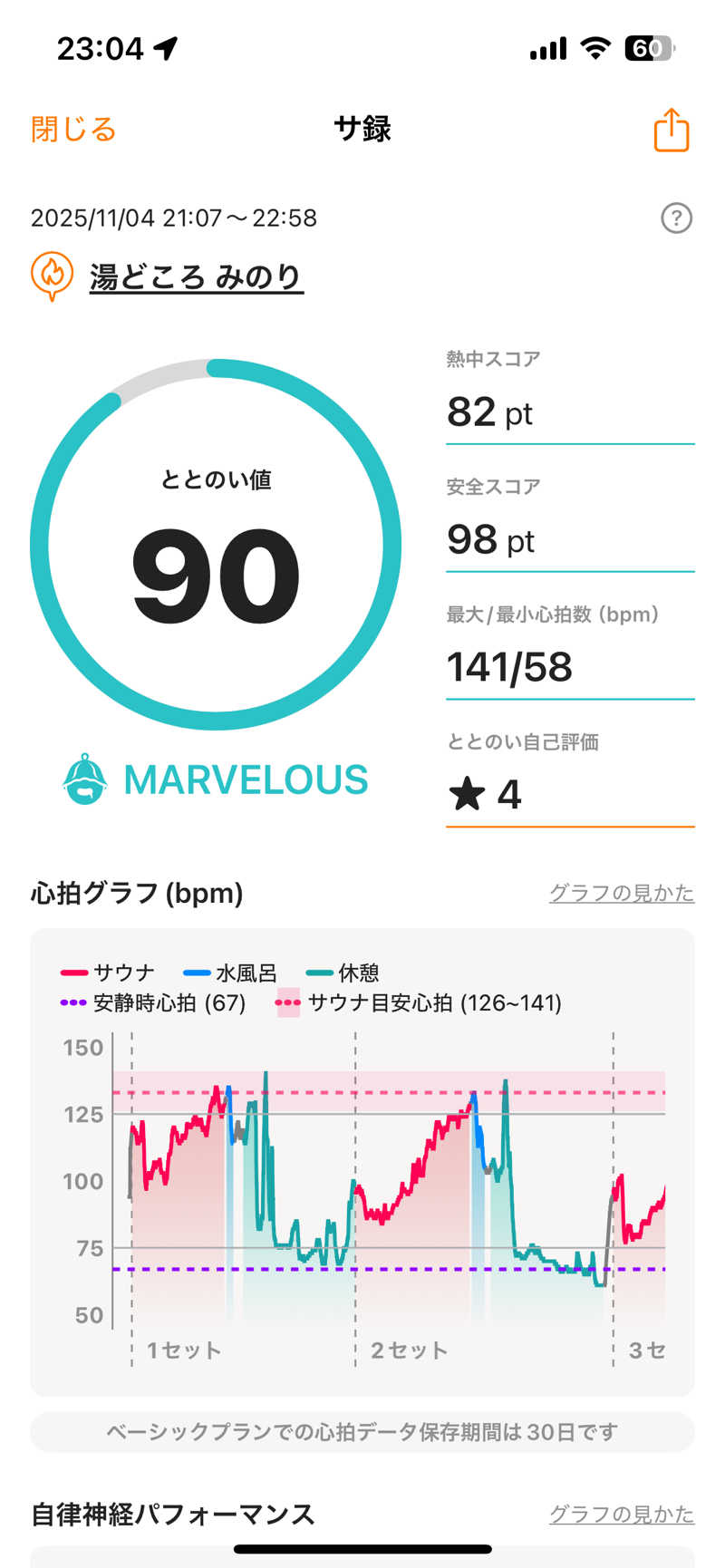 shikiさんの湯どころ みのりのサ活写真