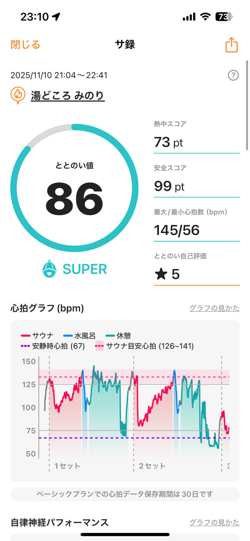 shikiさんの湯どころ みのりのサ活写真