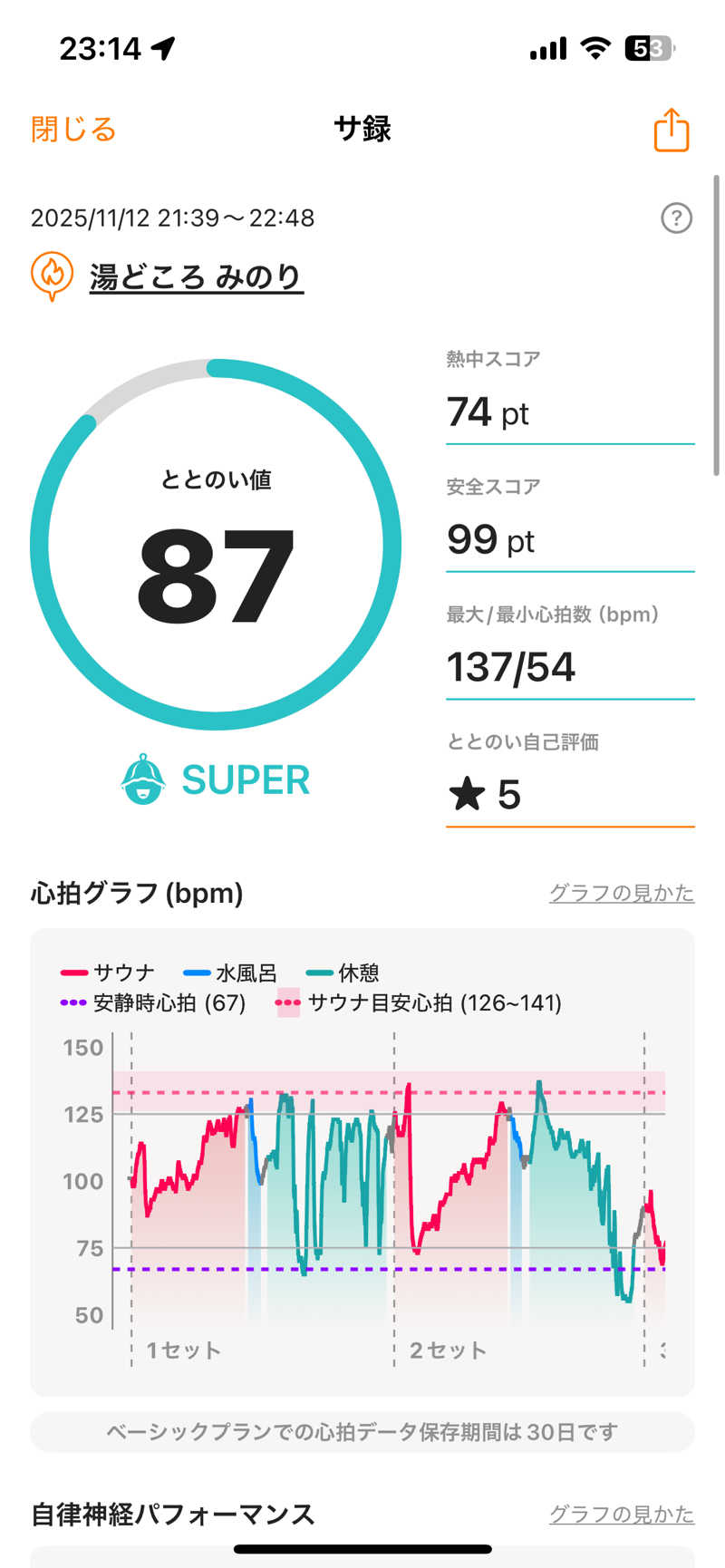 shikiさんの湯どころ みのりのサ活写真