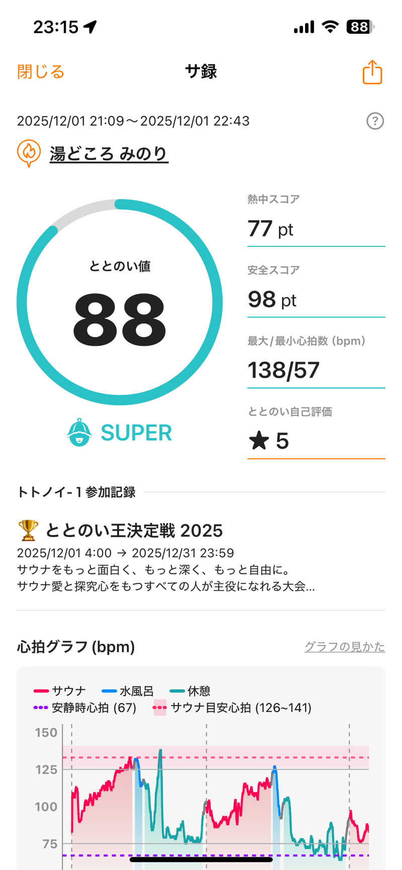 shikiさんの湯どころ みのりのサ活写真