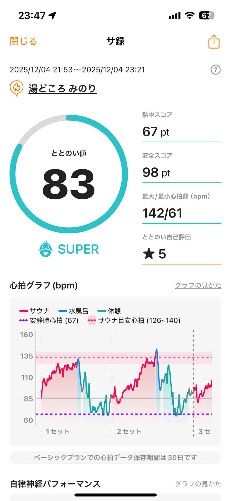 shikiさんの湯どころ みのりのサ活写真