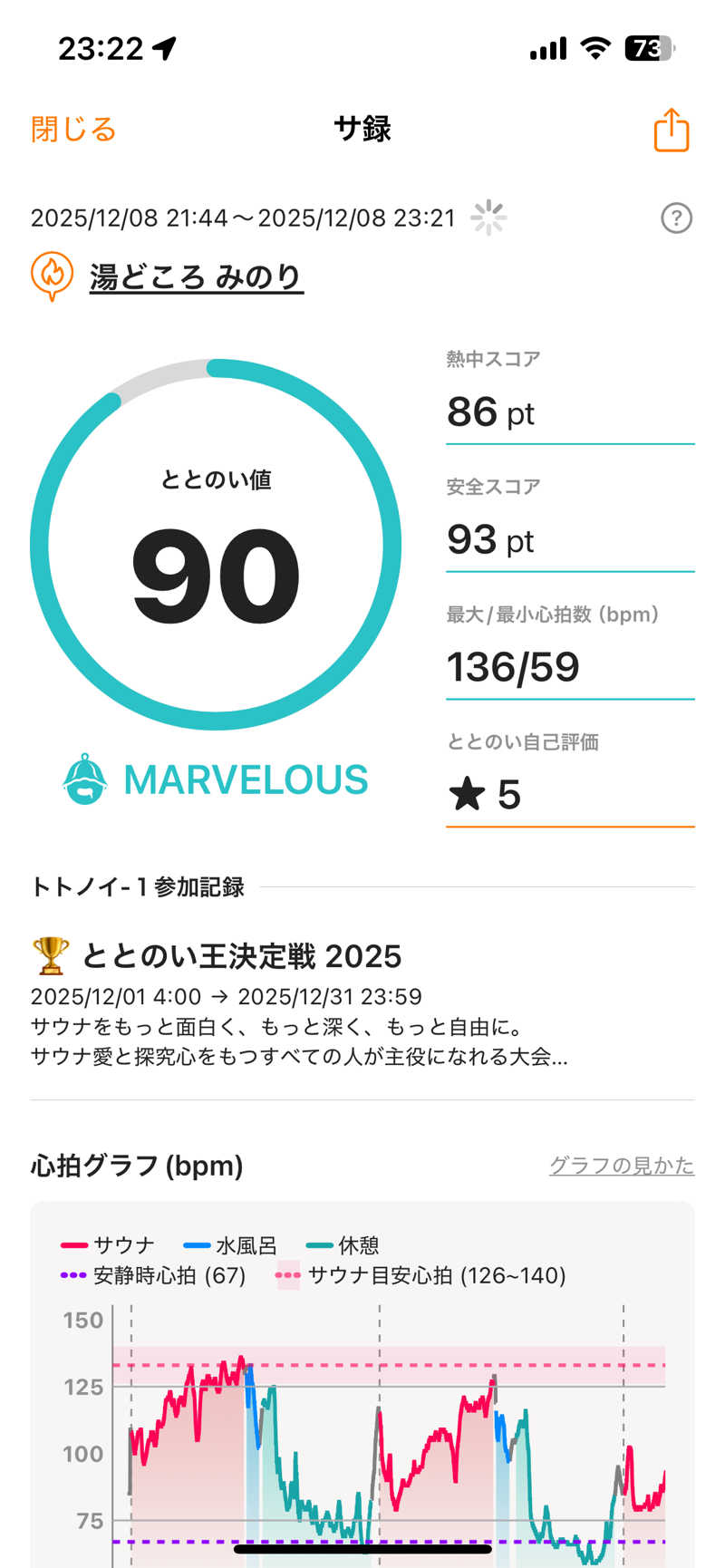 shikiさんの湯どころ みのりのサ活写真