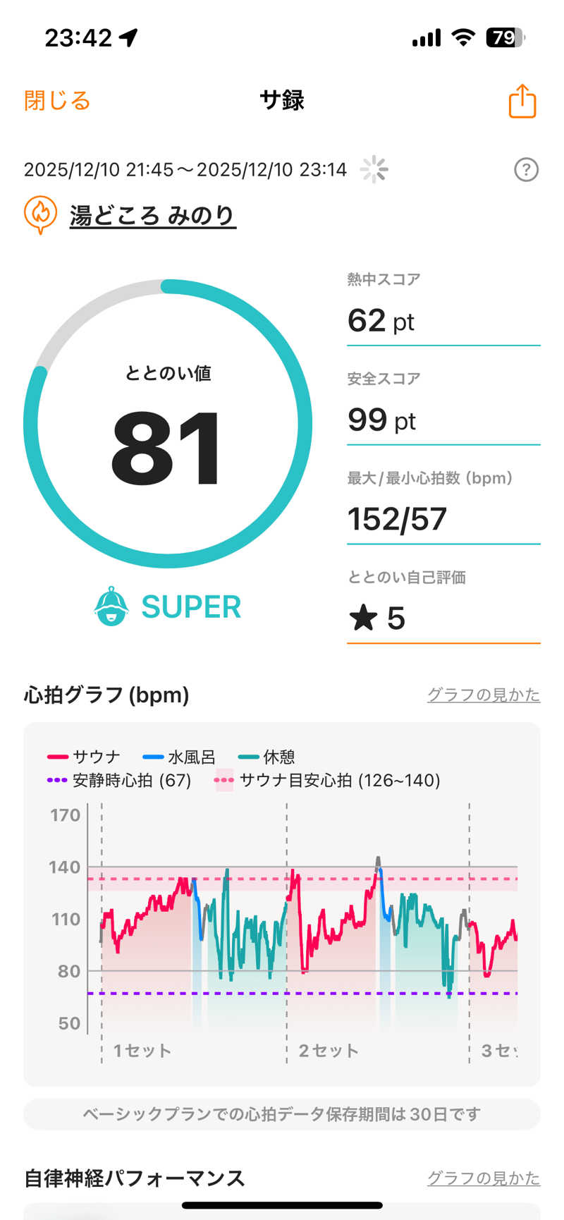shikiさんの湯どころ みのりのサ活写真