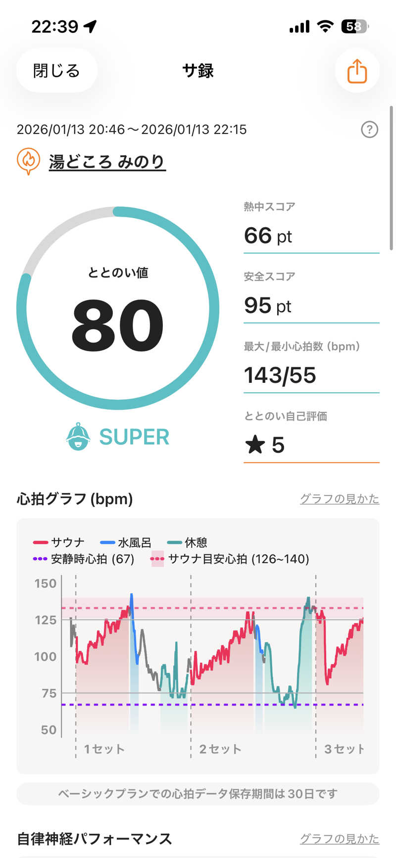 shikiさんの湯どころ みのりのサ活写真
