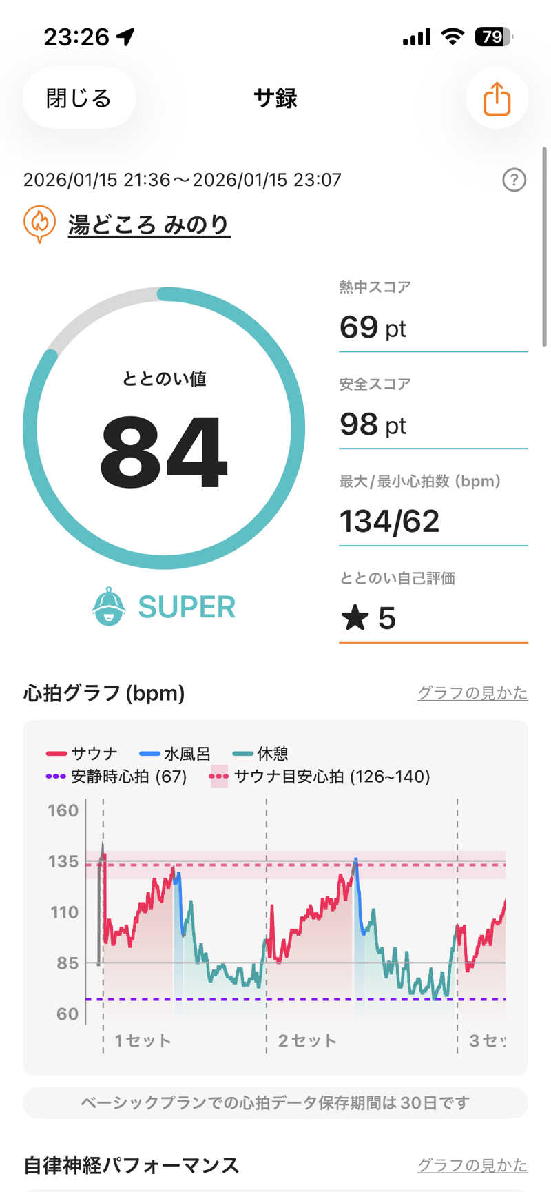 shikiさんの湯どころ みのりのサ活写真