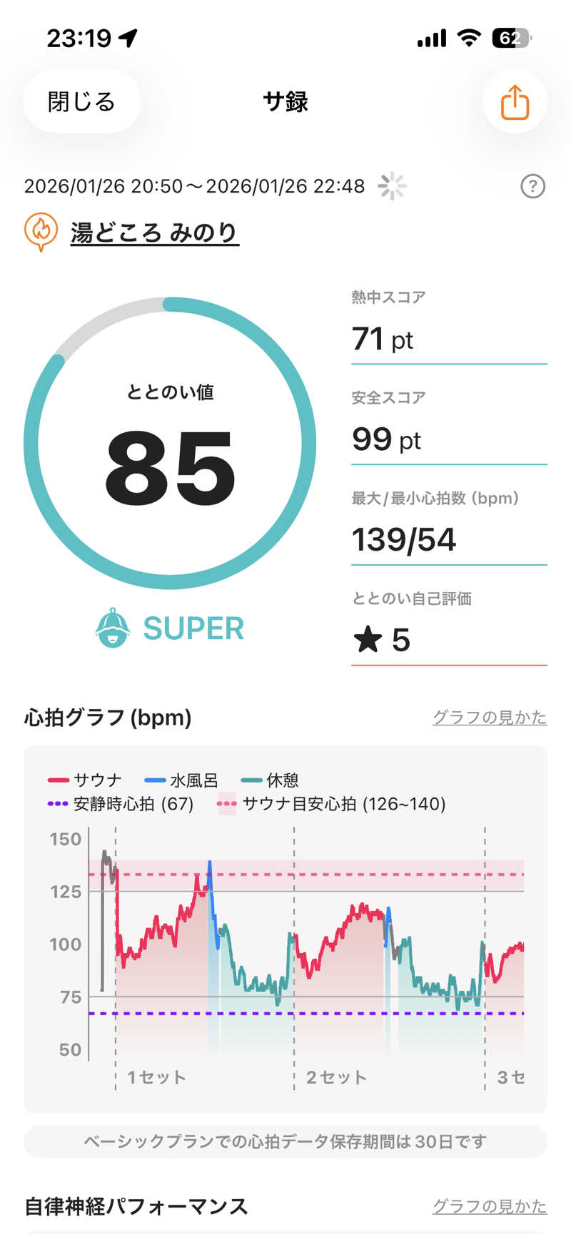 shikiさんの湯どころ みのりのサ活写真