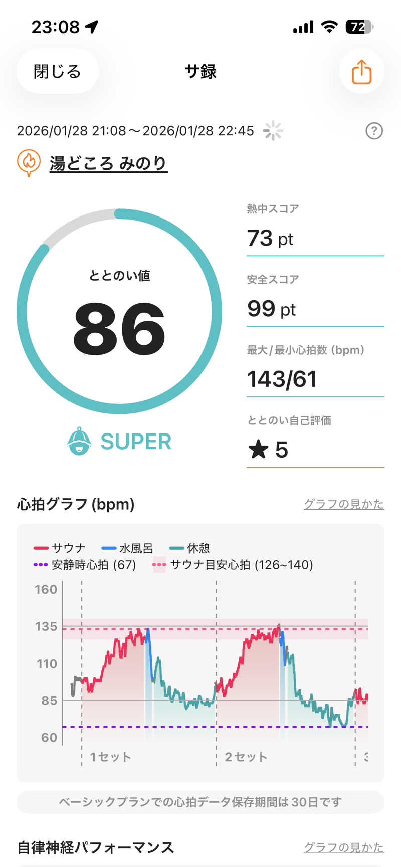 shikiさんの湯どころ みのりのサ活写真
