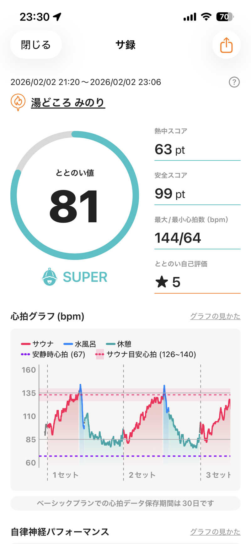 shikiさんの湯どころ みのりのサ活写真
