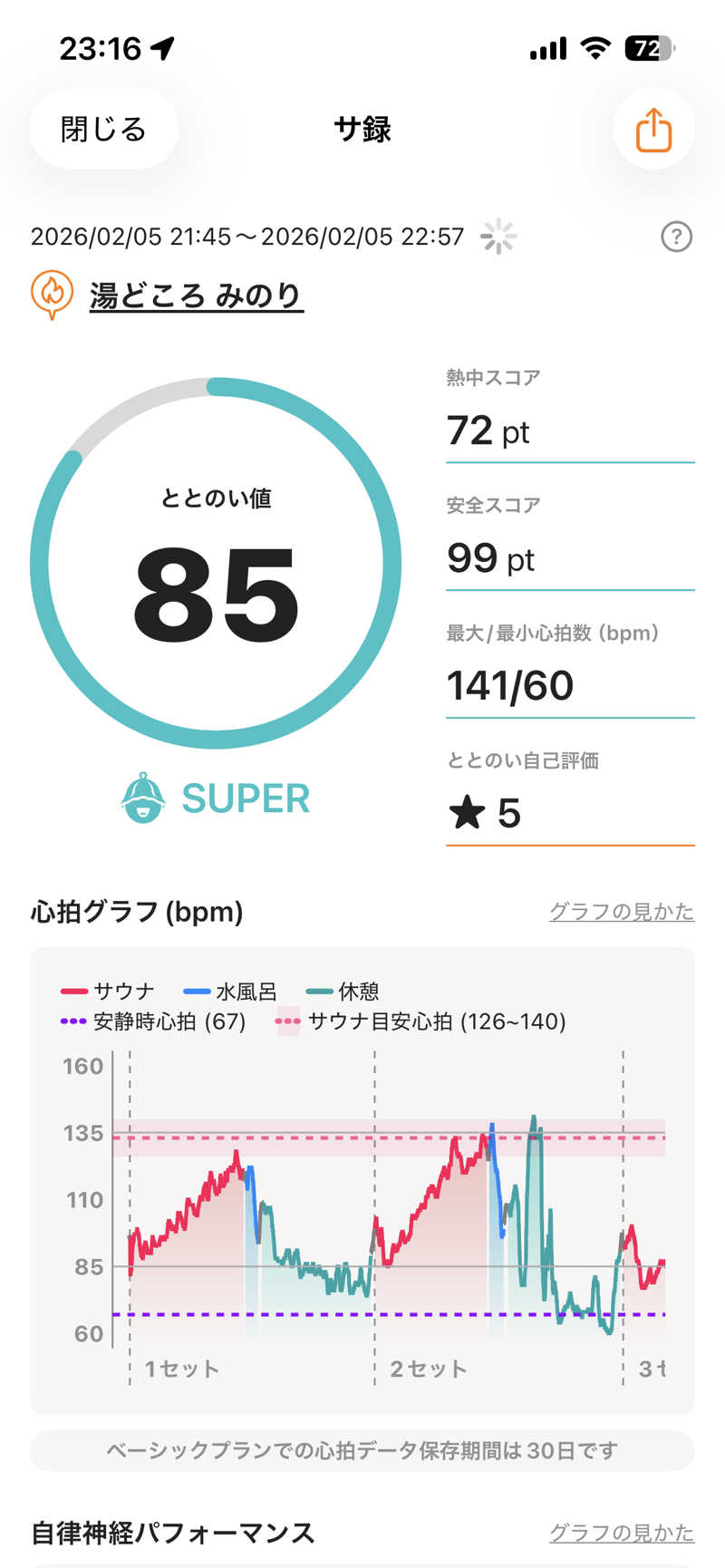 shikiさんの湯どころ みのりのサ活写真