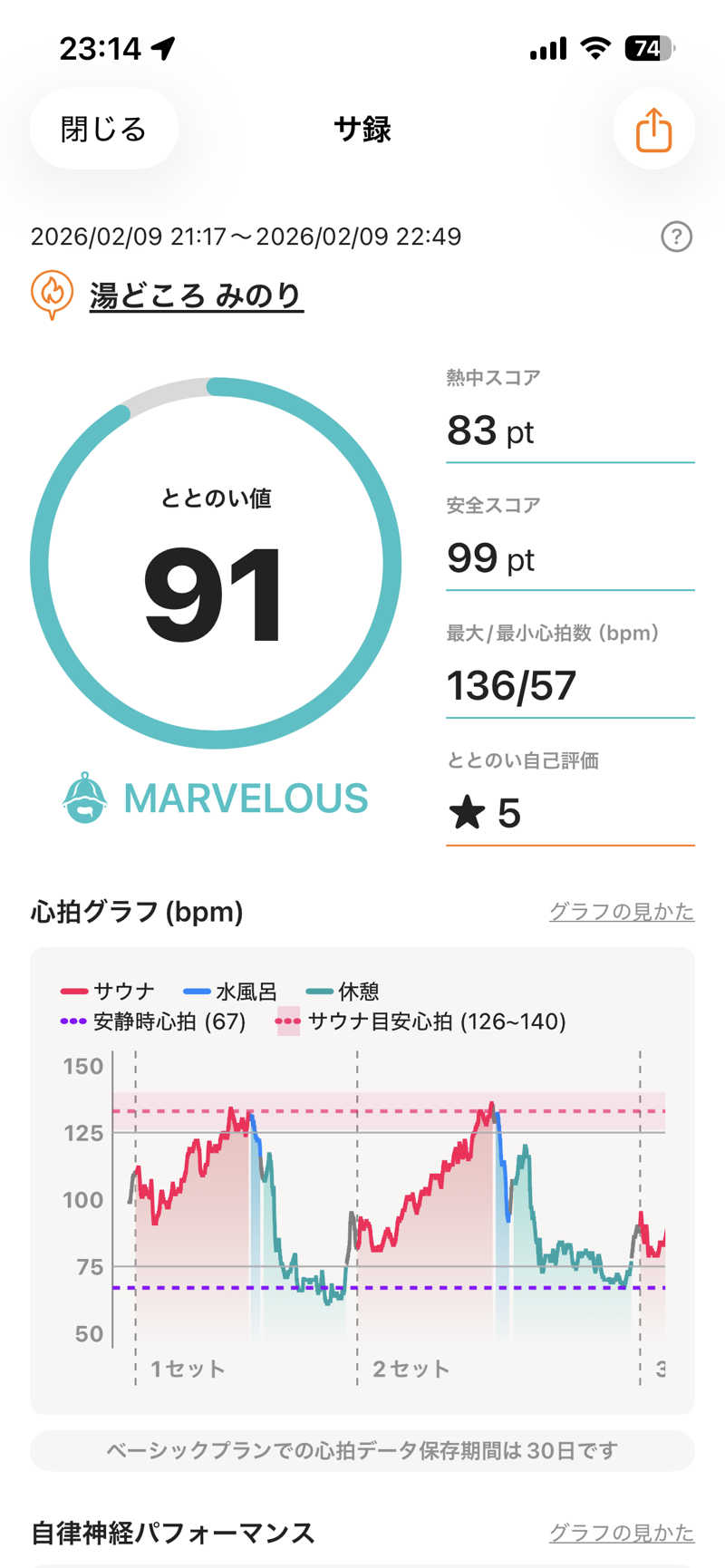 shikiさんの湯どころ みのりのサ活写真