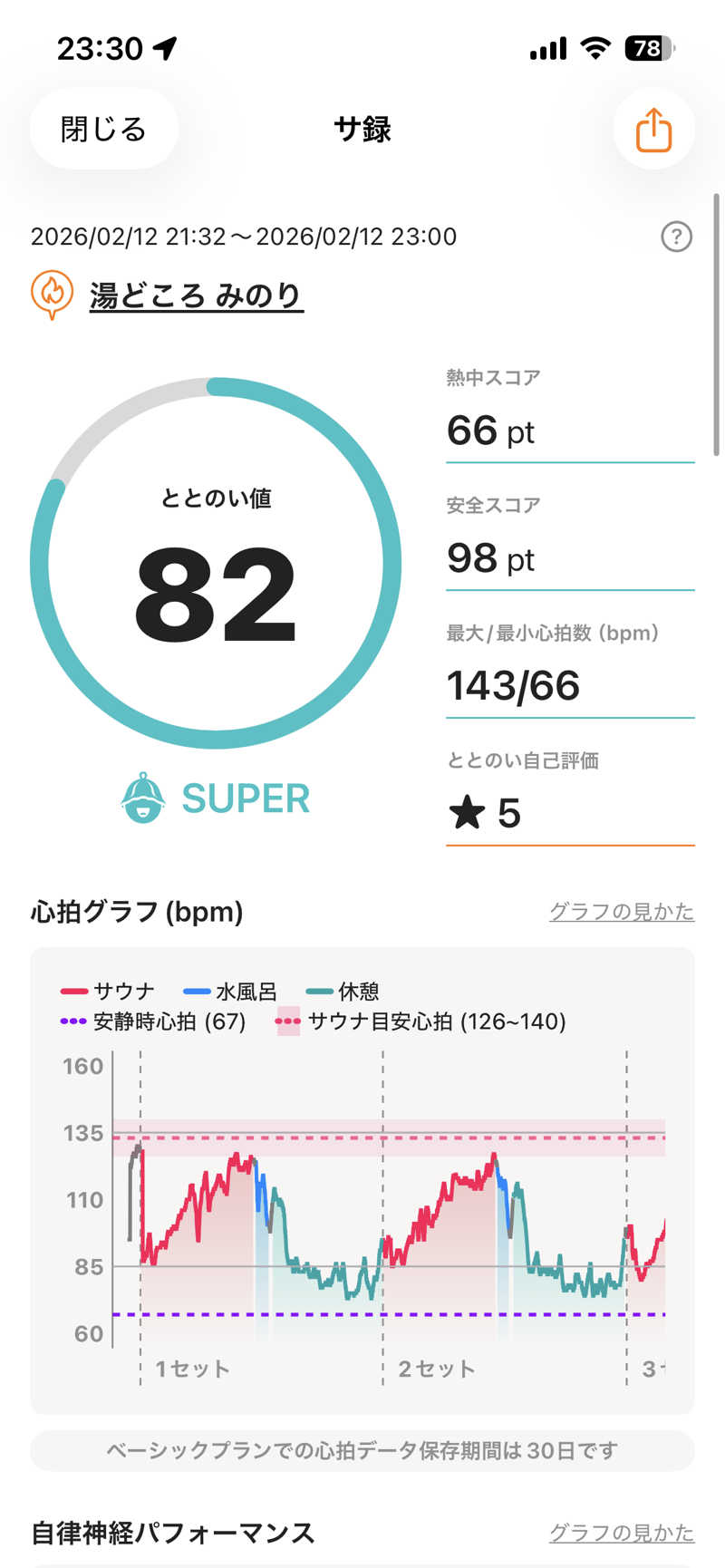 shikiさんの湯どころ みのりのサ活写真