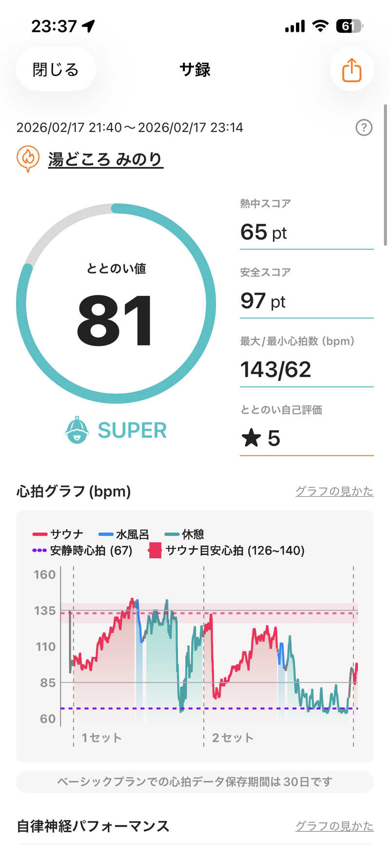 shikiさんの湯どころ みのりのサ活写真