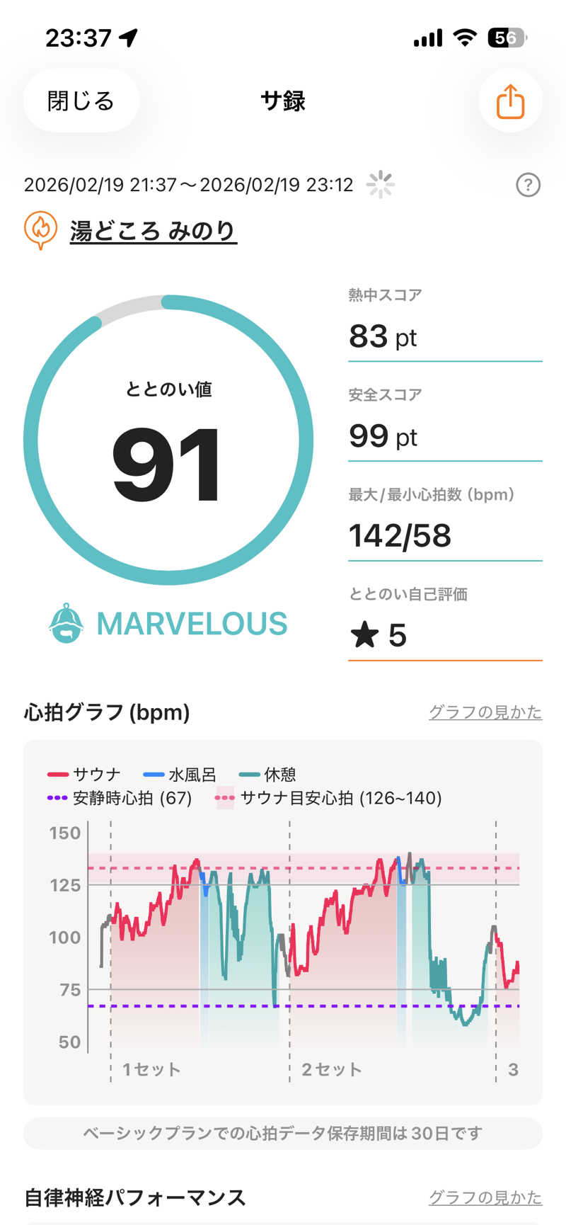 shikiさんの湯どころ みのりのサ活写真