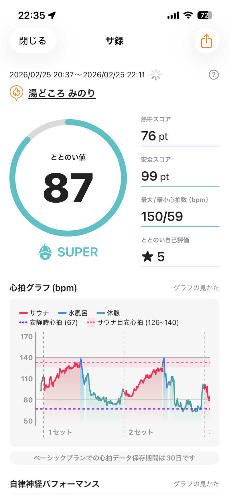 shikiさんの湯どころ みのりのサ活写真