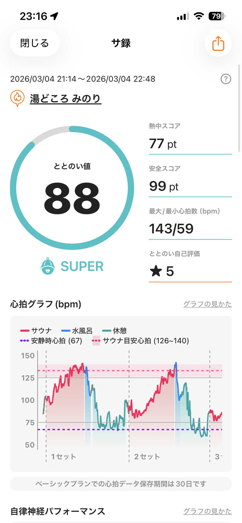 shikiさんの湯どころ みのりのサ活写真