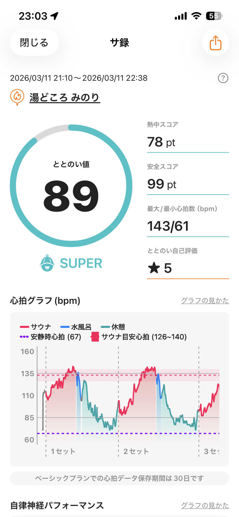shikiさんの湯どころ みのりのサ活写真