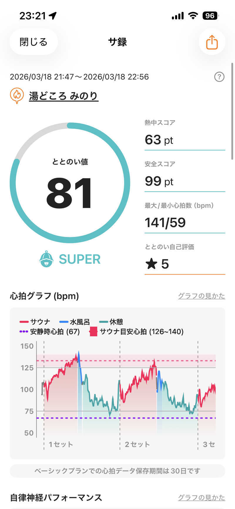 shikiさんの湯どころ みのりのサ活写真