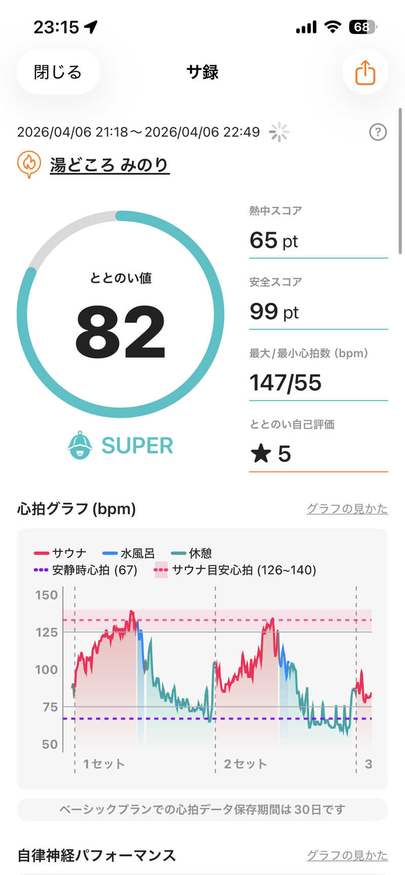 shikiさんの湯どころ みのりのサ活写真