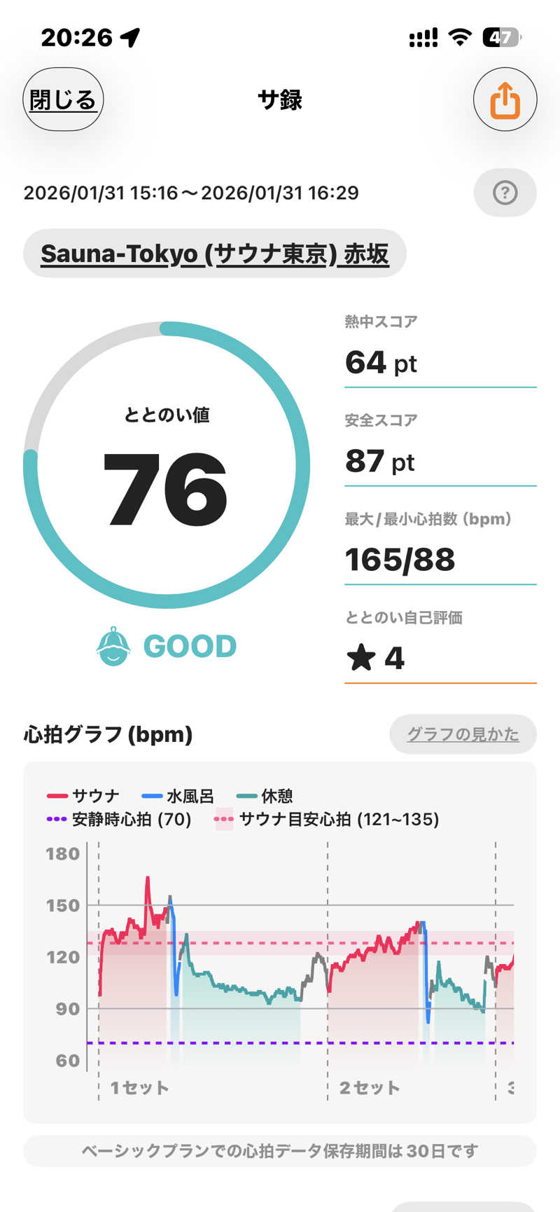 サウナ猿さんのサウナ東京 (Sauna Tokyo)のサ活写真