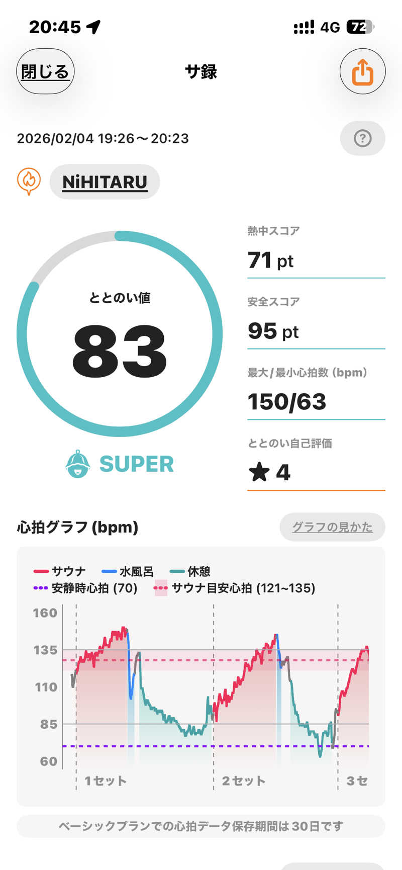 サウナ猿さんのsauna&bath NiHITARUのサ活写真