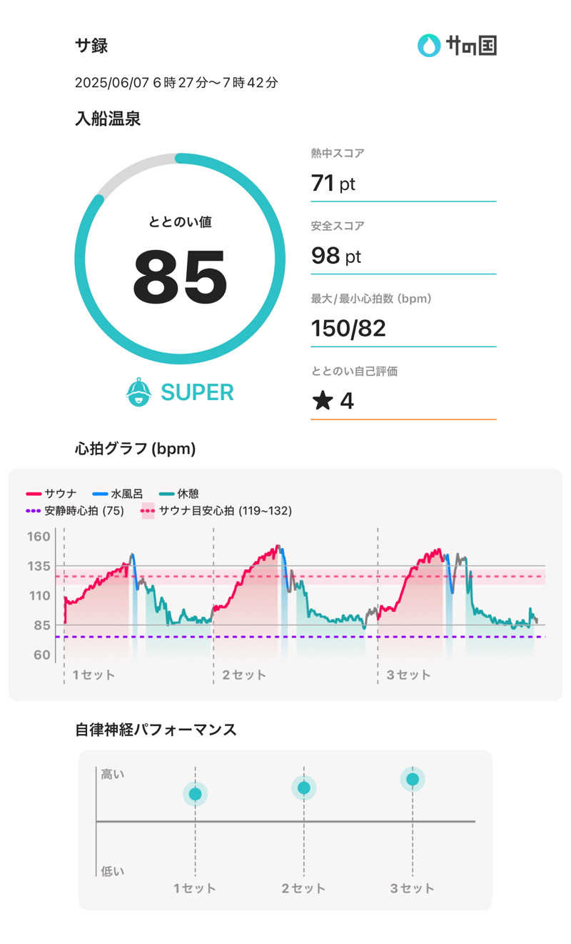 Atsushiさんの入船温泉のサ活写真