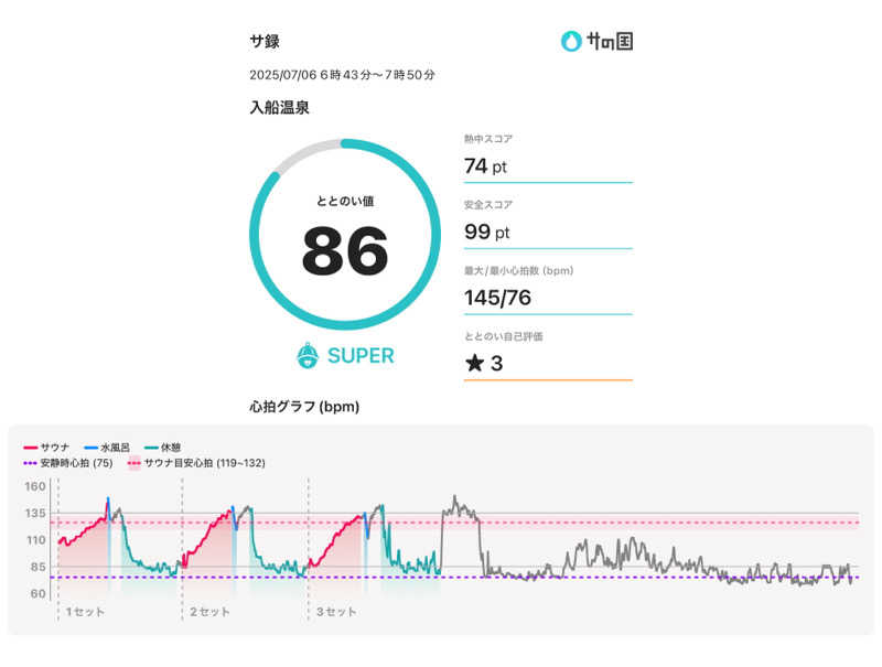 Atsushiさんの入船温泉のサ活写真