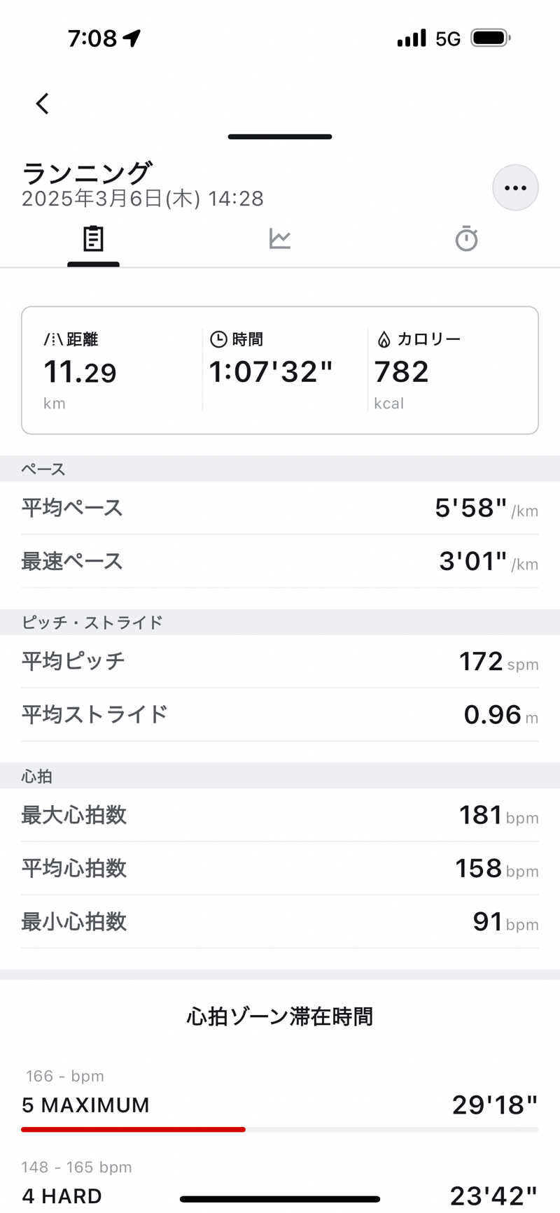 きまぐれサウナぼーいさんのサウナ&カプセルホテル 北欧のサ活写真