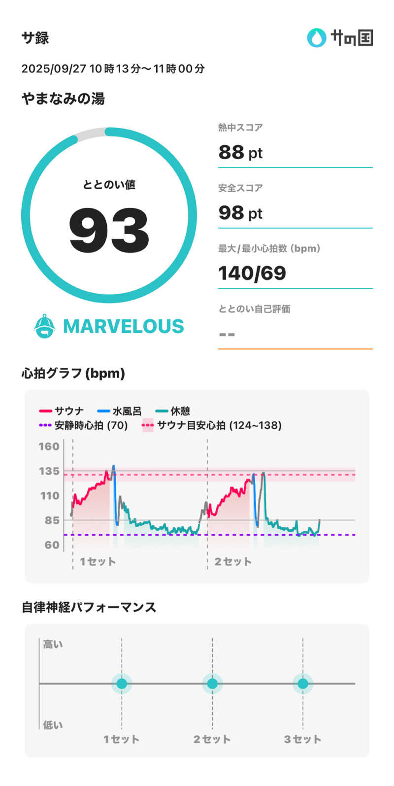 ささきんぐさんの別府鉄輪温泉やまなみの湯のサ活写真
