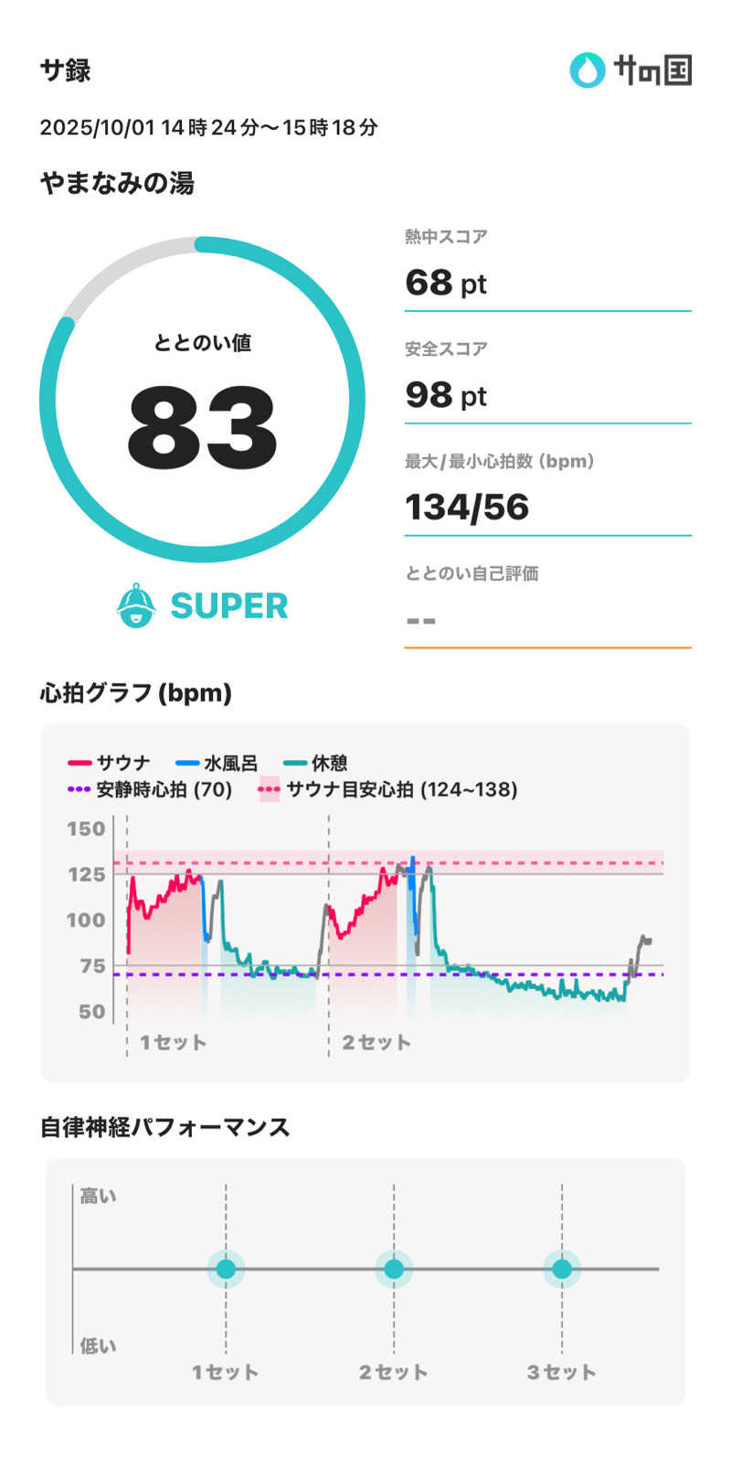 ささきんぐさんの別府鉄輪温泉やまなみの湯のサ活写真